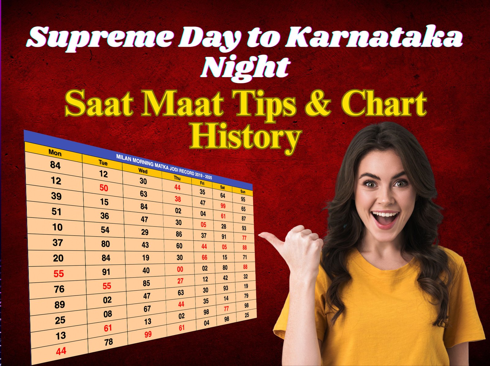 Supreme Day to Karnataka Night